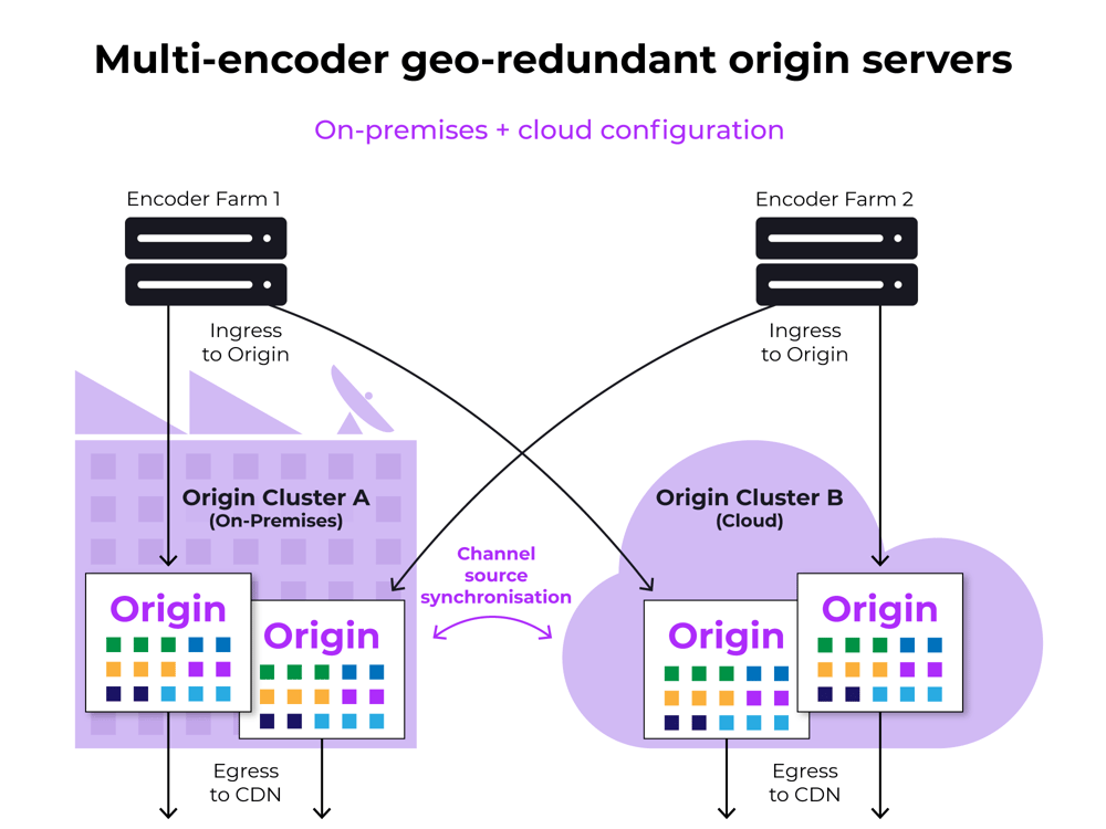 Georedundant-Origin---Web-graphic