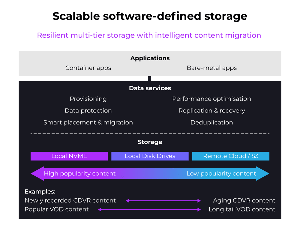 Tiered-storage-graphic-Nov-28-2021-05-27-07-49-AM
