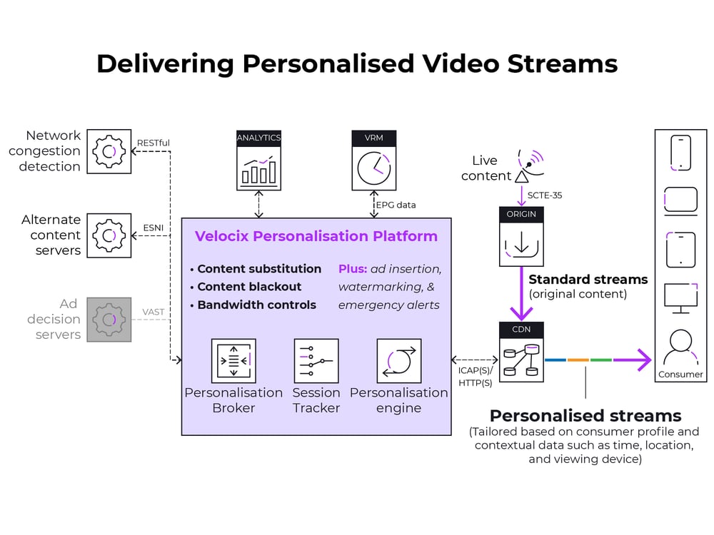 VPP Personalisation Detail - Diagram-01-01