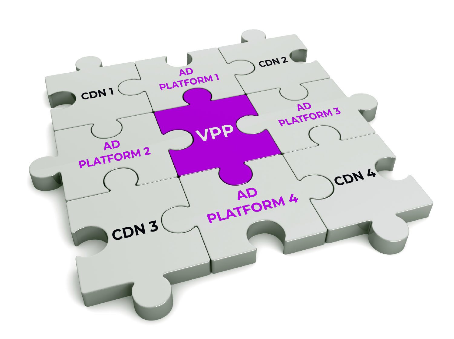 VPP ad platforms