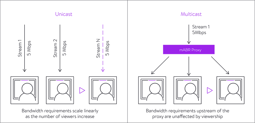 multicast-abr-diagram